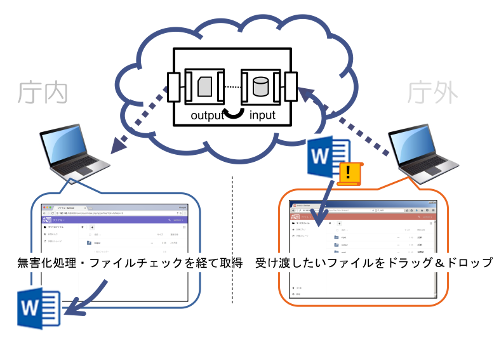 サニタイザーオンラインのイメージ