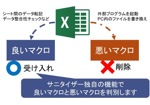 マクロ解析